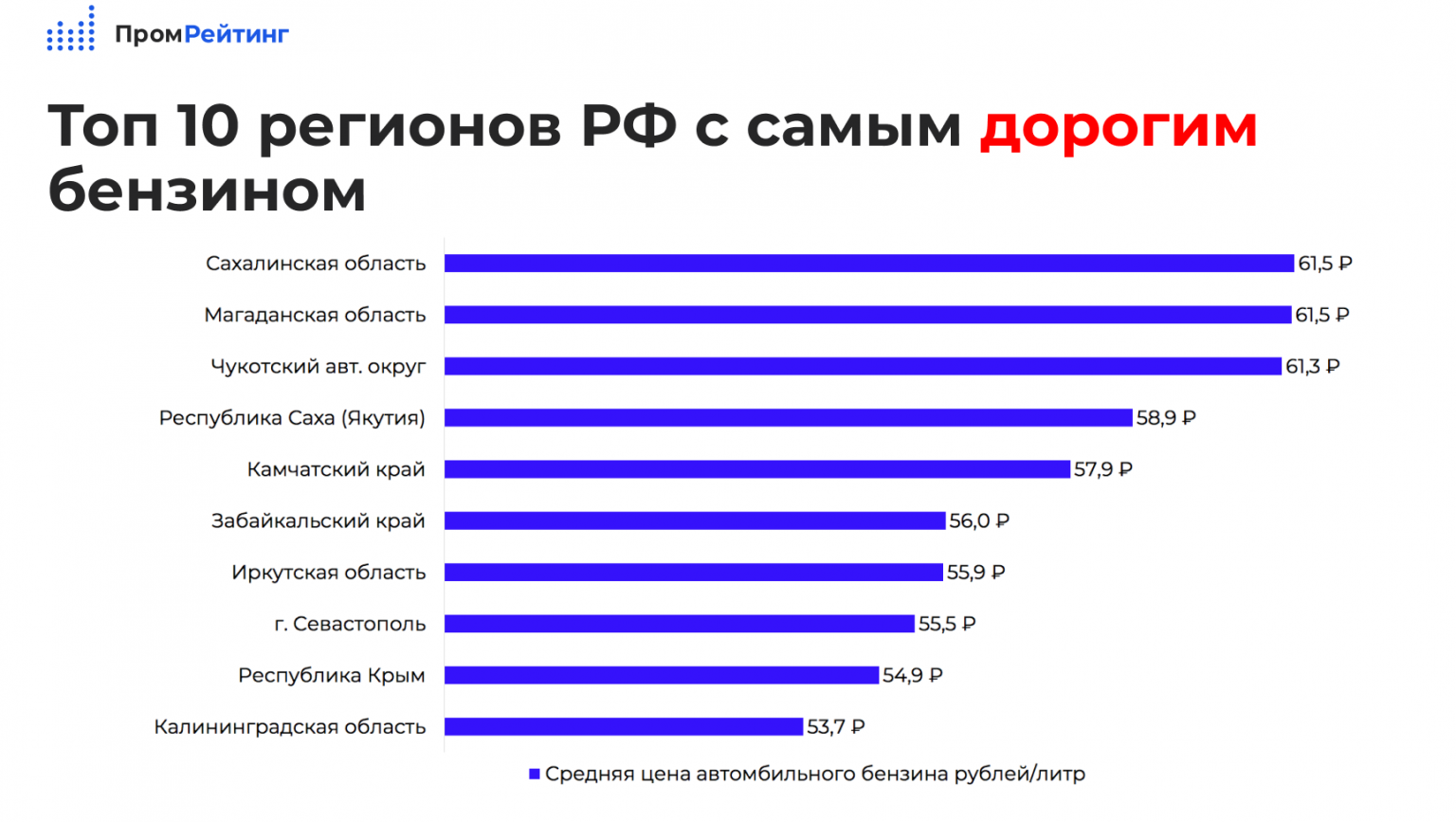 Рост цен по регионам. Топ регионов России. Топ 10 регионов России. Дорогие регионы РФ. Топ 10.