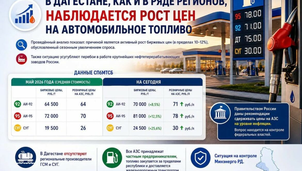 Минэнерго объяснил рост цен на бензин