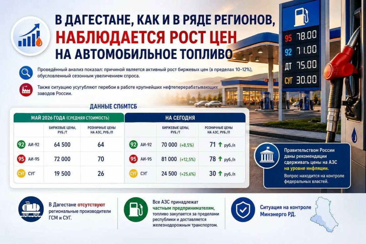Минэнерго объяснил рост цен на бензин
