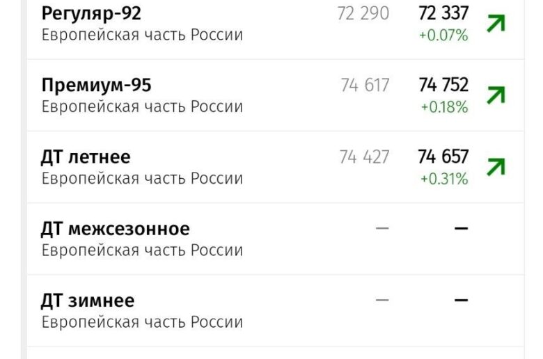 удорожание топлива