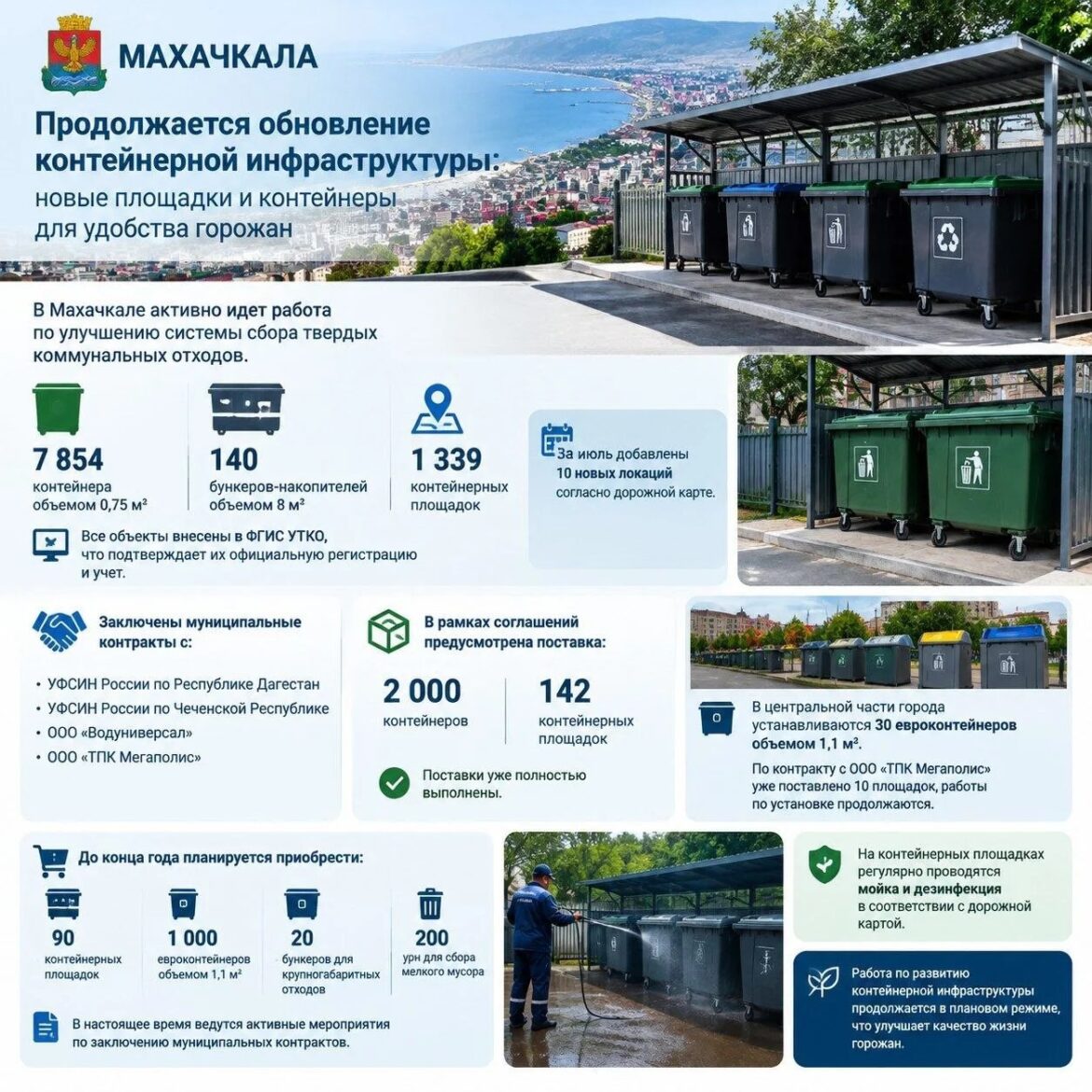 контейнеры